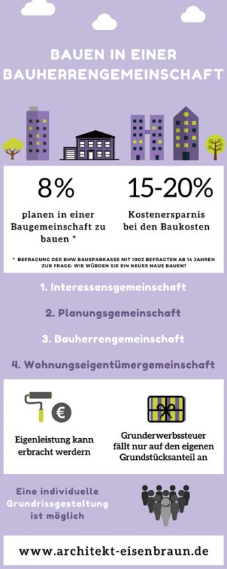 Infografik: Bauen in einer Bauherrengemeinschaft