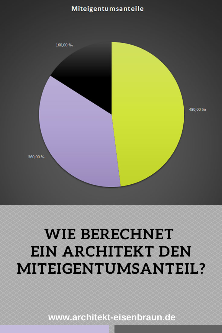 Wie berechnet ein Architekt oder eine Architektin den Miteigentumsanteil?